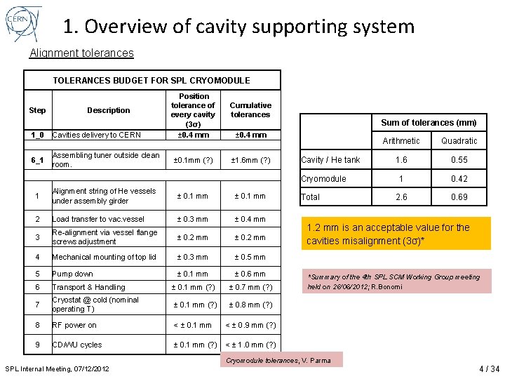 1. Overview of cavity supporting system Alignment tolerances TOLERANCES BUDGET FOR SPL CRYOMODULE Step