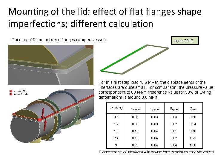 Mounting of the lid: effect of flat flanges shape imperfections; different calculation Opening of