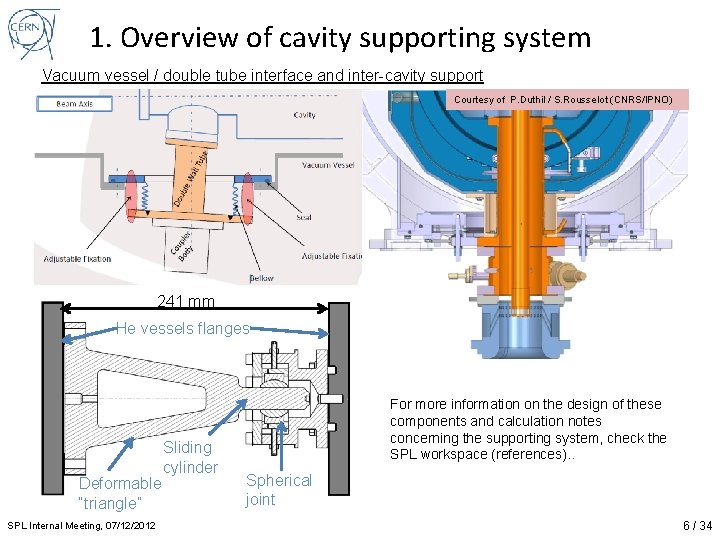 1. Overview of cavity supporting system Vacuum vessel / double tube interface and inter-cavity