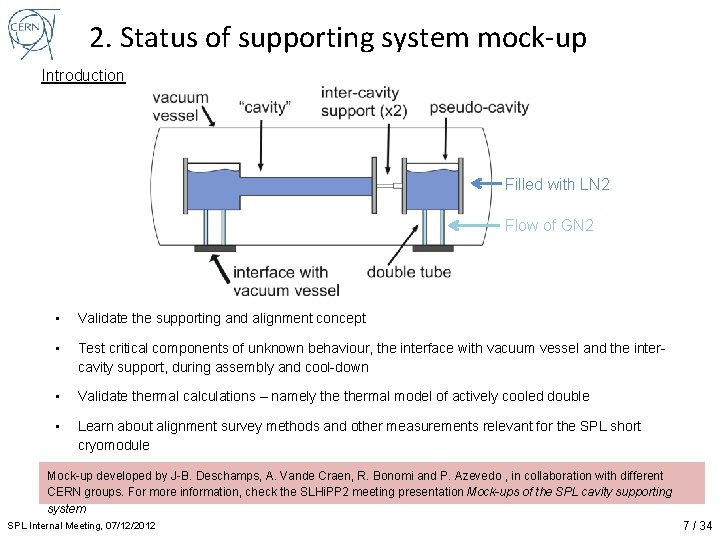 2. Status of supporting system mock-up Introduction Filled with LN 2 Flow of GN