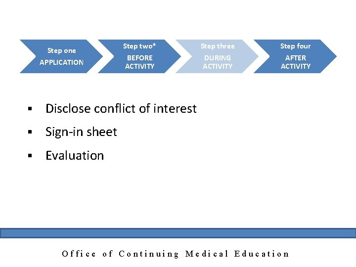 Step one APPLICATION Step two* BEFORE ACTIVITY § Disclose conflict of interest § Sign-in