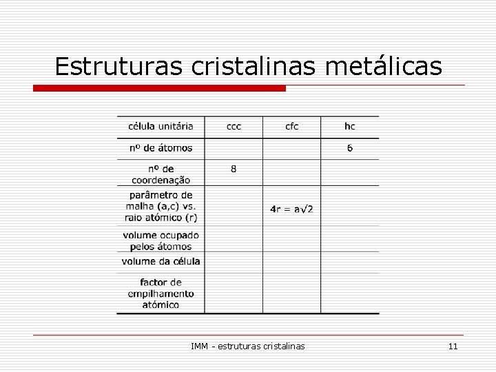 Estruturas cristalinas metálicas IMM - estruturas cristalinas 11 