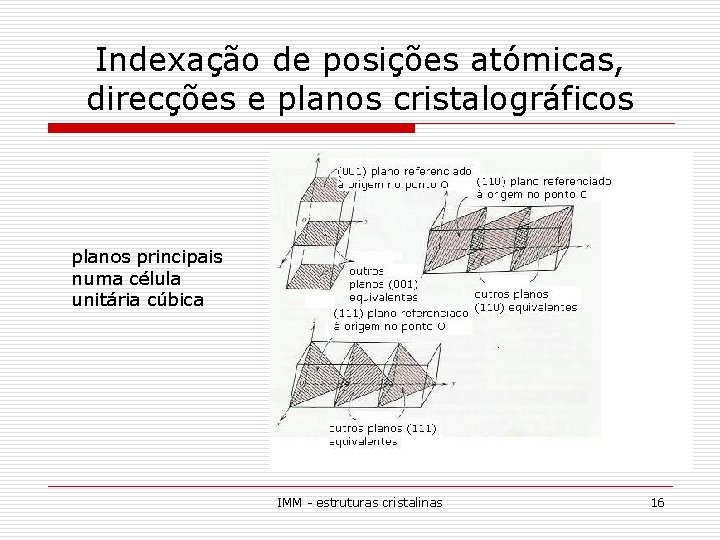 Indexação de posições atómicas, direcções e planos cristalográficos planos principais numa célula unitária cúbica