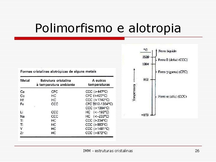 Polimorfismo e alotropia IMM - estruturas cristalinas 26 