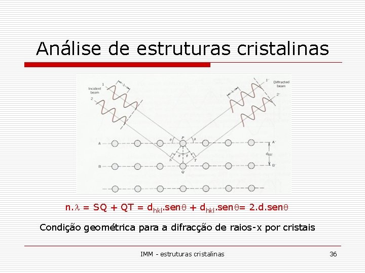 Análise de estruturas cristalinas n. l = SQ + QT = dhkl. senq +