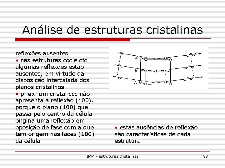 Análise de estruturas cristalinas reflexões ausentes • nas estruturas ccc e cfc algumas reflexões