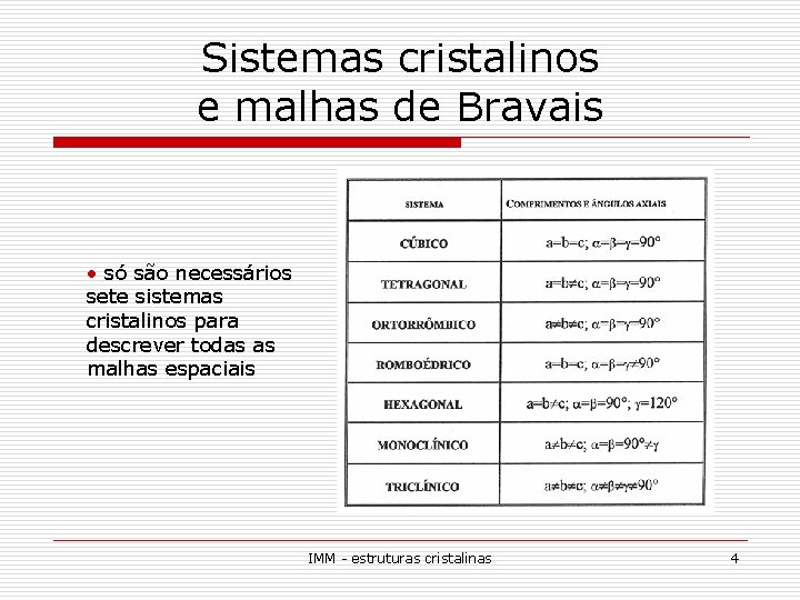 Sistemas cristalinos e malhas de Bravais • só são necessários sete sistemas cristalinos para