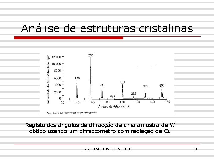 Análise de estruturas cristalinas Registo dos ângulos de difracção de uma amostra de W