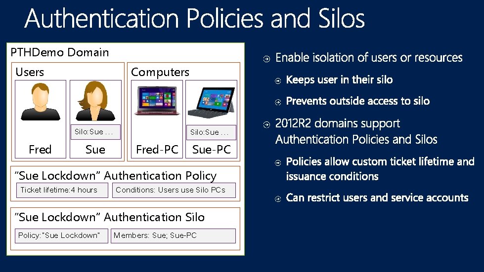 PTHDemo Domain Users Computers Silo: Sue … Fred Sue Silo: Sue … Fred-PC Sue-PC