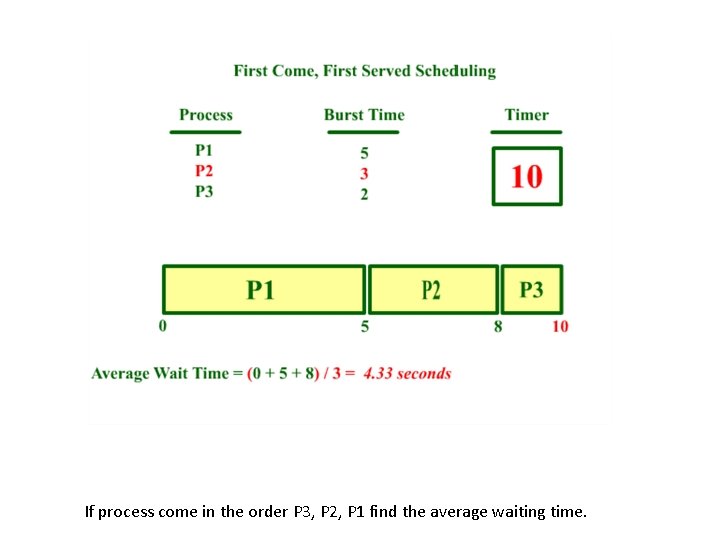 If process come in the order P 3, P 2, P 1 find the