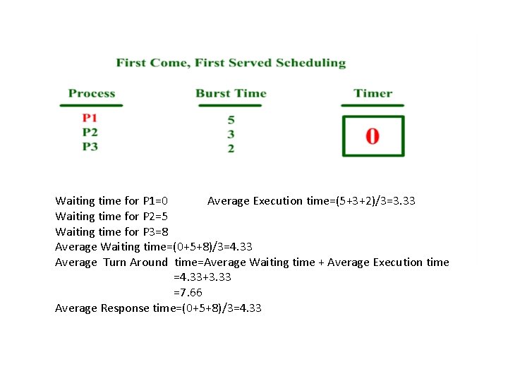 Waiting time for P 1=0 Average Execution time=(5+3+2)/3=3. 33 Waiting time for P 2=5