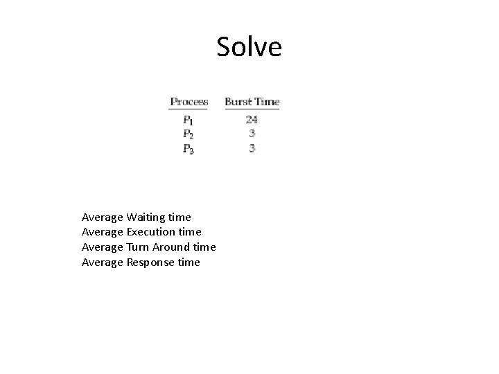 Solve Average Waiting time Average Execution time Average Turn Around time Average Response time