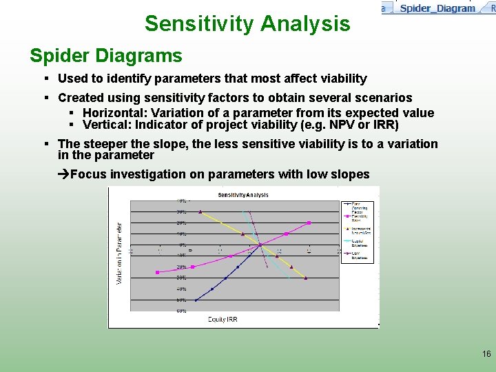 Sensitivity Analysis Spider Diagrams § Used to identify parameters that most affect viability §