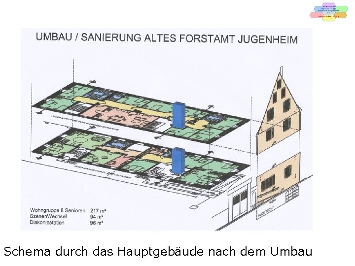 Schema durch das Hauptgebäude nach dem Umbau 