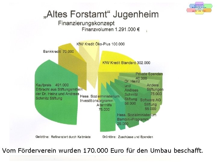 Vom Förderverein wurden 170. 000 Euro für den Umbau beschafft. 