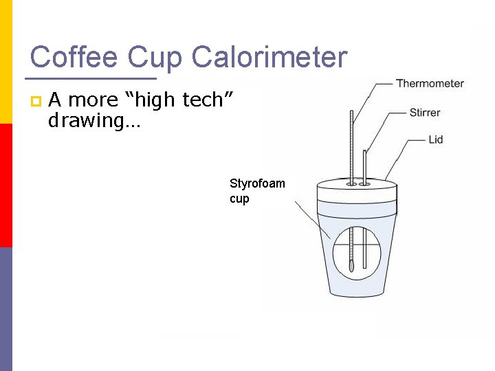 Coffee Cup Calorimeter p A more “high tech” drawing… Styrofoam cup 