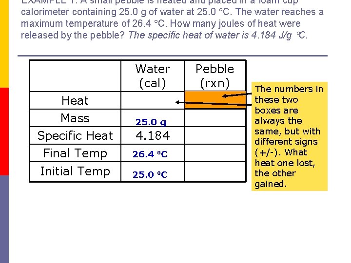 EXAMPLE 1: A small pebble is heated and placed in a foam cup calorimeter
