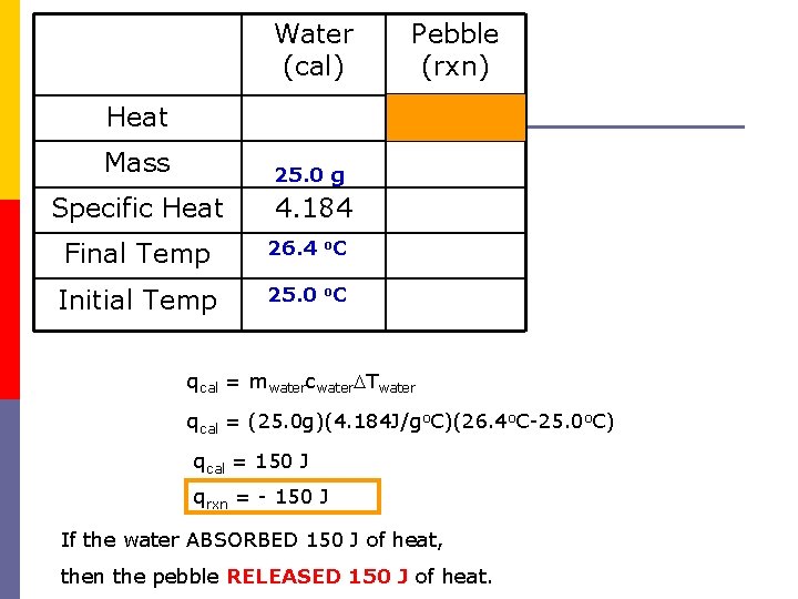 Water (cal) Pebble (rxn) Heat Mass 25. 0 g Specific Heat 4. 184 Final