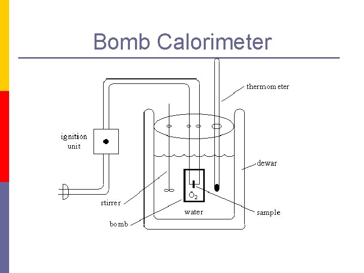 Bomb Calorimeter 