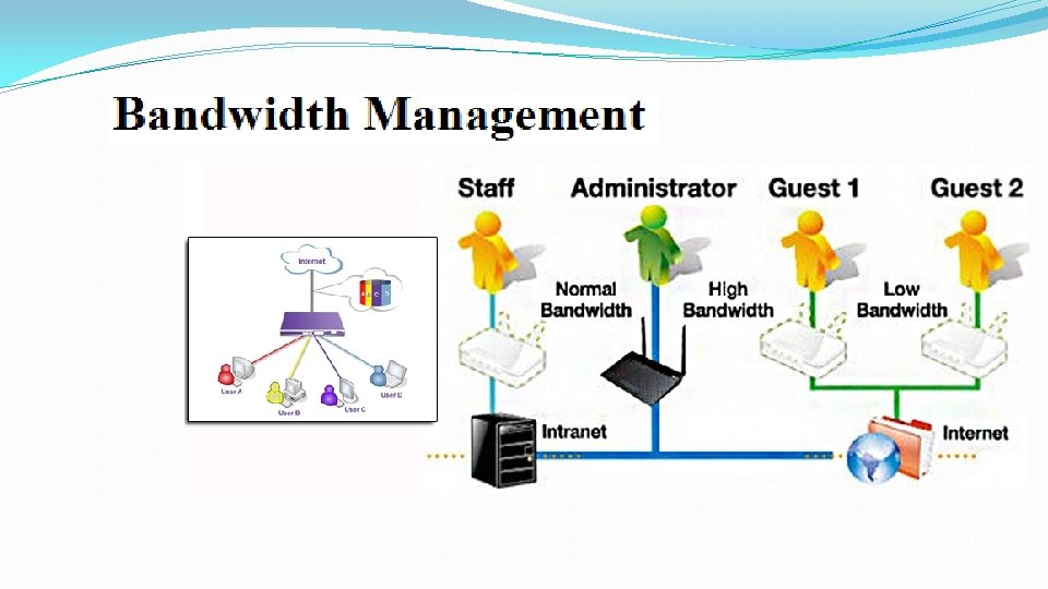 Different Traffic Management Techniques for Mobile Broadband Networks