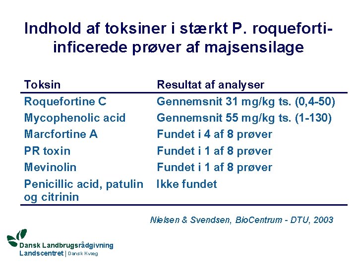 Indhold af toksiner i stærkt P. roquefortiinficerede prøver af majsensilage Toksin Roquefortine C Mycophenolic