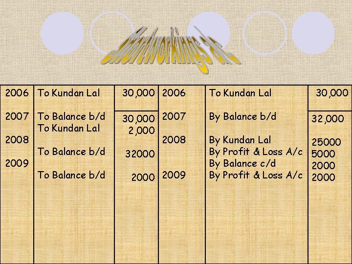 2006 To Kundan Lal 30, 000 2006 To Kundan Lal 2007 To Balance b/d