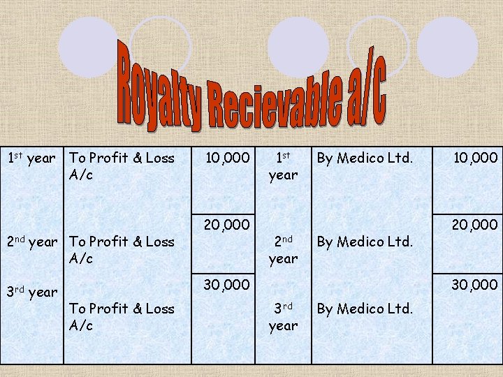 1 st year To Profit & Loss A/c 2 nd year To Profit &