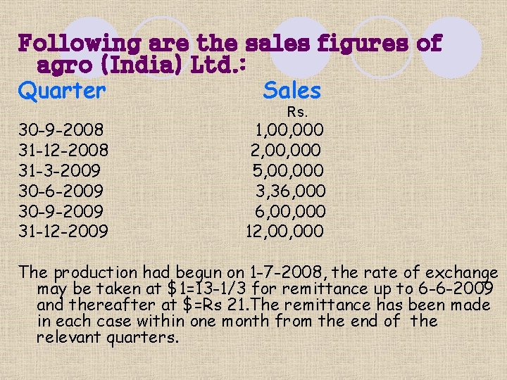Following are the sales figures of agro (India) Ltd. : Quarter Sales 30 -9