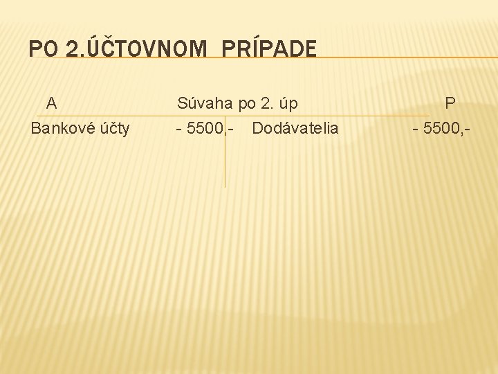 PO 2. ÚČTOVNOM PRÍPADE A Bankové účty Súvaha po 2. úp - 5500, -