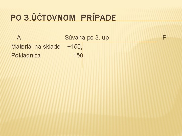 PO 3. ÚČTOVNOM PRÍPADE A Materiál na sklade Pokladnica Súvaha po 3. úp +150,
