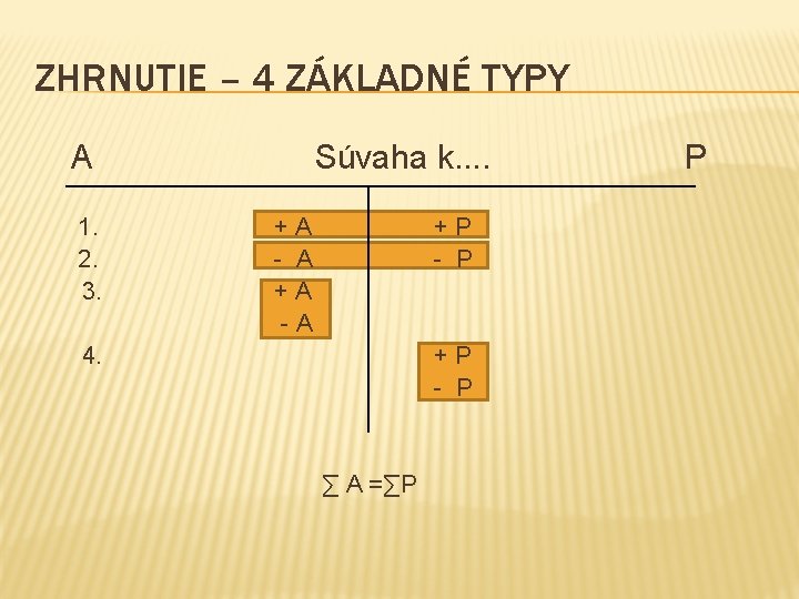 ZHRNUTIE – 4 ZÁKLADNÉ TYPY A 1. 2. 3. Súvaha k. . +A -