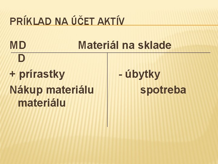 PRÍKLAD NA ÚČET AKTÍV MD Materiál na sklade D + prírastky - úbytky Nákup