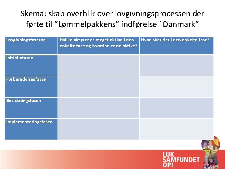 Skema: skab overblik over lovgivningsprocessen der førte til ”Lømmelpakkens” indførelse i Danmark” Lovgivningsfaserne Initiativfasen