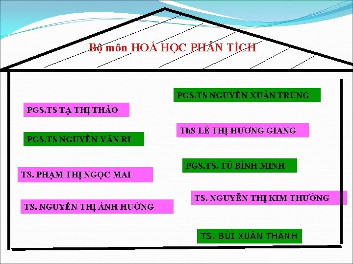 Bộ môn HOÁ HỌC PH N TÍCH PGS. TS NGUYỄN XU N TRUNG PGS.