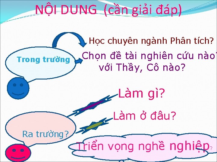 NỘI DUNG (cần giải đáp) Học chuyên ngành Phân tích? Trong trường Chọn đề