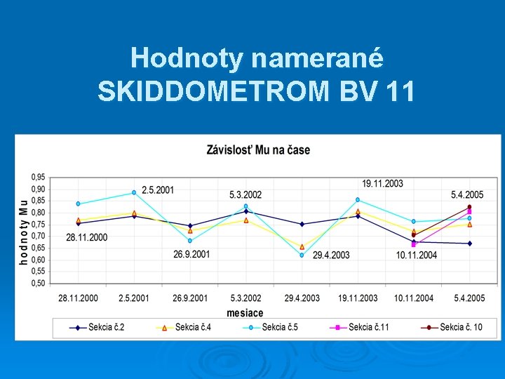 Hodnoty namerané SKIDDOMETROM BV 11 