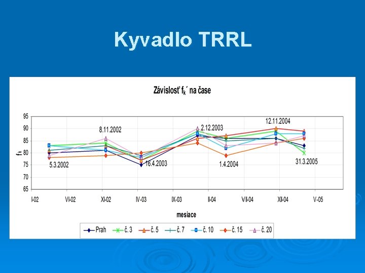 Kyvadlo TRRL 