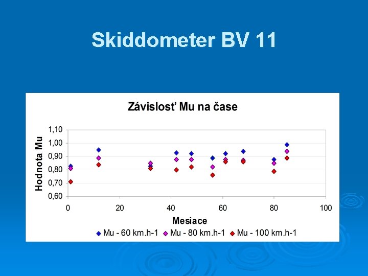 Skiddometer BV 11 