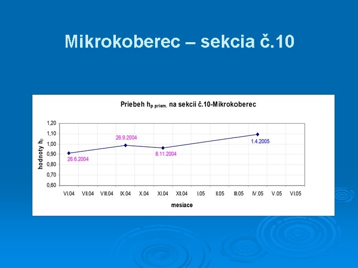 Mikrokoberec – sekcia č. 10 