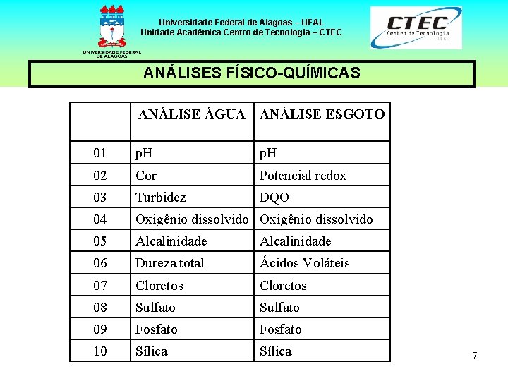 Universidade Federal de Alagoas – UFAL Unidade Acadêmica Centro de Tecnologia – CTEC ANÁLISES