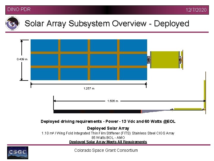 DINO PDR 12/7/2020 Solar Array Subsystem Overview - Deployed 0. 439 m m 1.