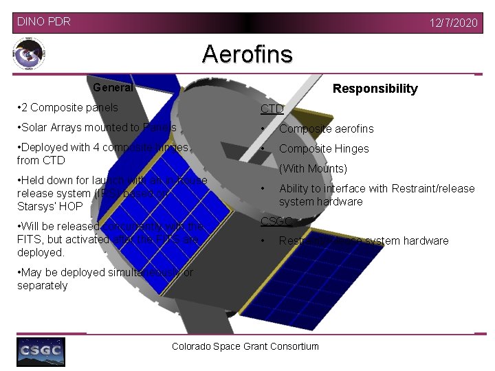 DINO PDR 12/7/2020 Aerofins General Responsibility • 2 Composite panels CTD • Solar Arrays