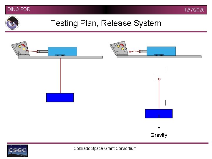 DINO PDR 12/7/2020 Testing Plan, Release System Gravity Colorado Space Grant Consortium 
