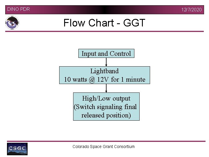 DINO PDR 12/7/2020 Flow Chart - GGT Input and Control Lightband 10 watts @