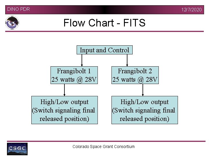 DINO PDR 12/7/2020 Flow Chart - FITS Input and Control Frangibolt 1 25 watts