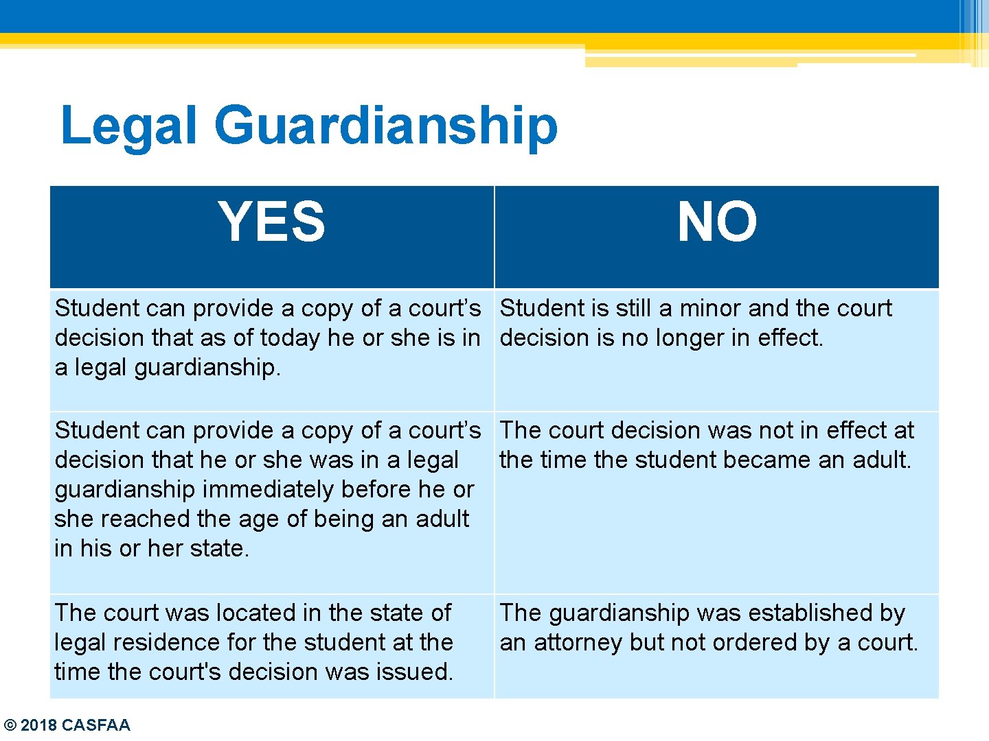 Legal Guardianship YES NO Student can provide a copy of a court’s Student is
