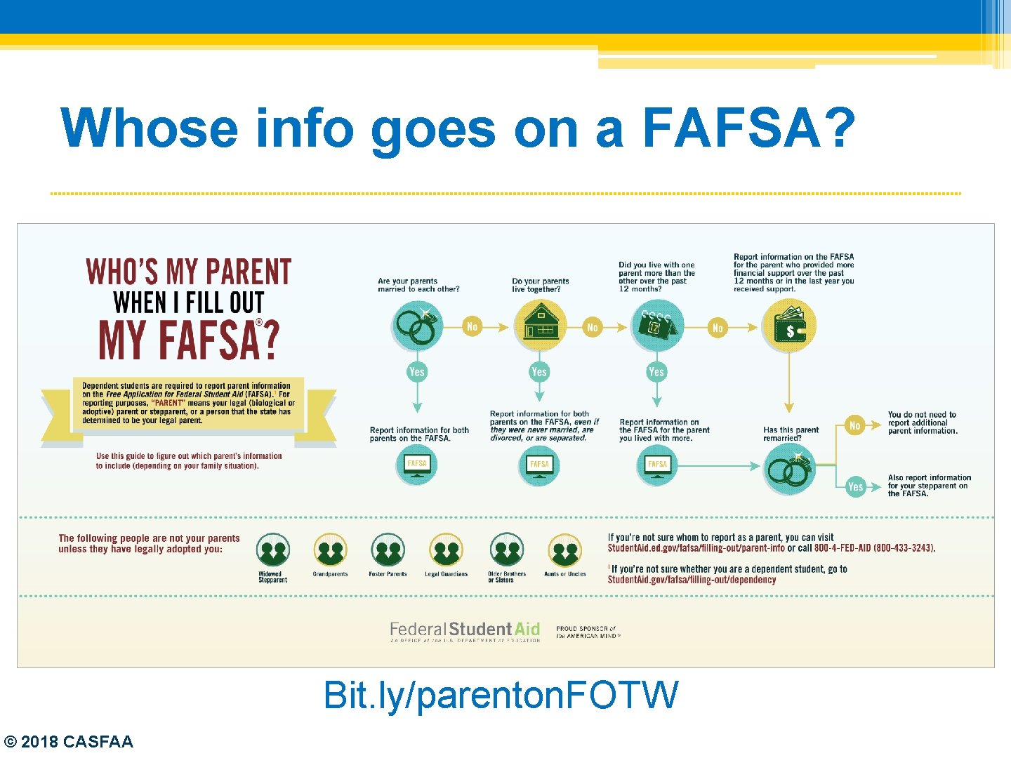 Whose info goes on a FAFSA? Bit. ly/parenton. FOTW © 2018 CASFAA 