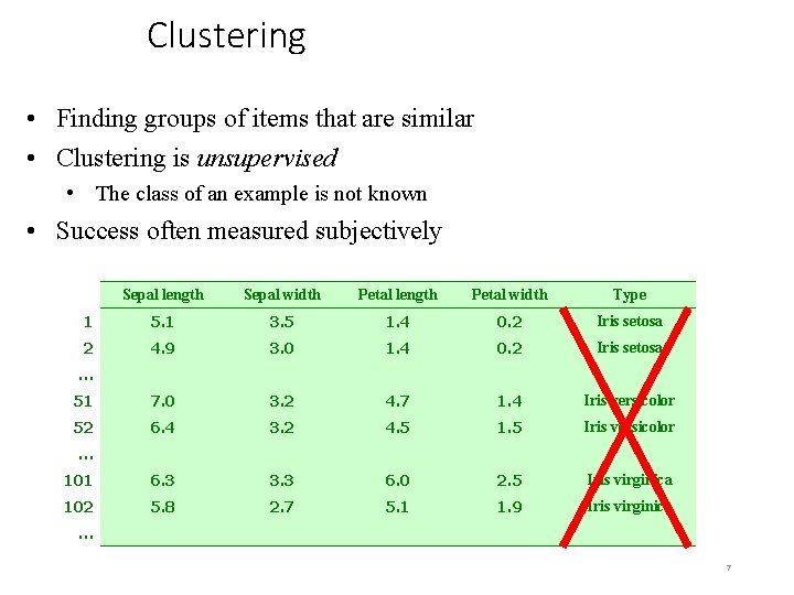 Clustering • Finding groups of items that are similar • Clustering is unsupervised •