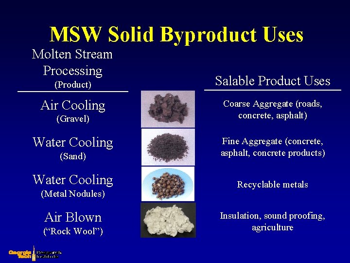 MSW Solid Byproduct Uses Molten Stream Processing (Product) Salable Product Uses Air Cooling Coarse