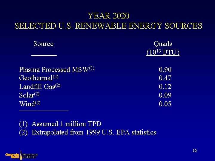 YEAR 2020 SELECTED U. S. RENEWABLE ENERGY SOURCES Source Quads (1015 BTU) Plasma Processed YEAR 2020 SELECTED U. S. RENEWABLE ENERGY SOURCES Source Quads (1015 BTU) Plasma Processed